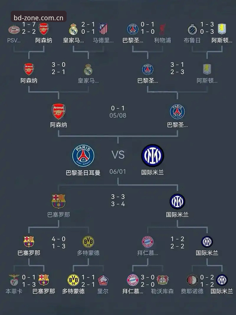 欧联杯决赛深度复盘：从维拉夺冠看赛事数据追踪完整指南